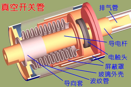 真空開關(guān)管的真空度如何檢測(cè)？五種檢測(cè)方法！